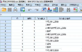 SPSS分析技術：兩個獨立樣本的非參數(shù)檢驗