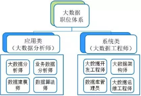 大數(shù)據(jù)職位體系梳理