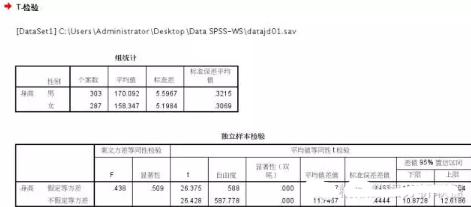 SPSS結(jié)果輸出表格如何改為專業(yè)的三線表