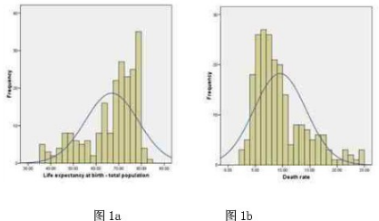 如何在SPSS中做數(shù)據(jù)正態(tài)轉(zhuǎn)化