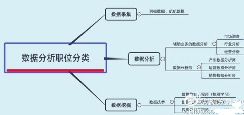 2017，要這樣學(xué)數(shù)據(jù)分析