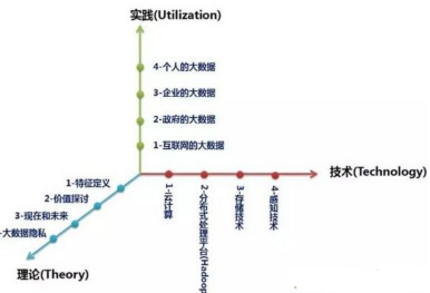 大數(shù)據(jù)不只是數(shù)據(jù)大 詳細解構大數(shù)據(jù)