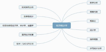 數(shù)據(jù)分析該如何學(xué)起