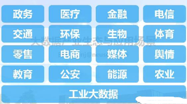 大數(shù)據(jù)產(chǎn)業(yè)生態(tài)與大數(shù)據(jù)應(yīng)用場景綜述