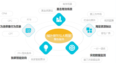 大數(shù)據(jù)時(shí)代 效果智投成網(wǎng)絡(luò)營(yíng)銷新趨勢(shì)