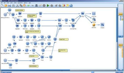 非常值得收藏的 IBM SPSS Modeler 算法簡(jiǎn)介