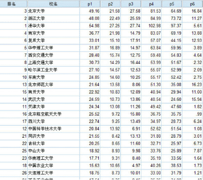 3種SPSS綜合評(píng)價(jià)方法對(duì)比，幫你理解主成分分析
