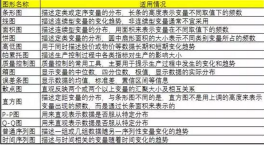 SPSS分析技術(shù)：統(tǒng)計(jì)圖的制作；可視化效果還是很強(qiáng)大的