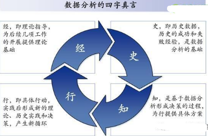 淺談以史為鑒與數(shù)據(jù)分析應(yīng)用