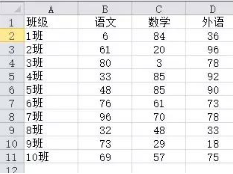 簡(jiǎn)單的利用“切片器”進(jìn)行數(shù)據(jù)分析