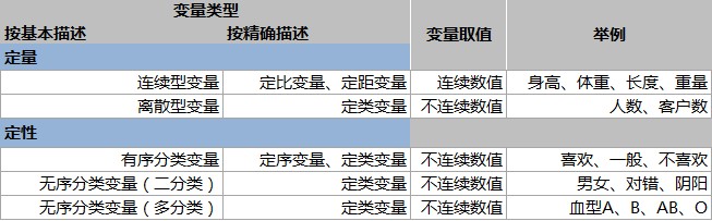 數(shù)據(jù)分析中的變量分類(lèi)_數(shù)據(jù)分析師