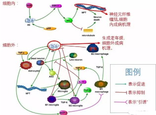 大數(shù)據(jù)時(shí)代，如何搜集有效數(shù)據(jù)