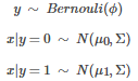 機(jī)器學(xué)習(xí)實(shí)現(xiàn)與分析之五（高斯判別分析）