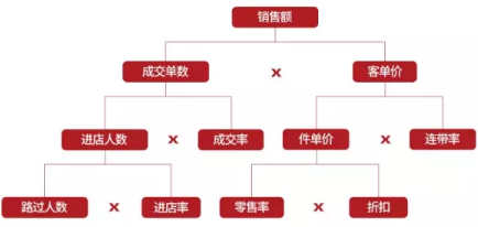 大數(shù)據(jù)時(shí)代如何才算真正參與