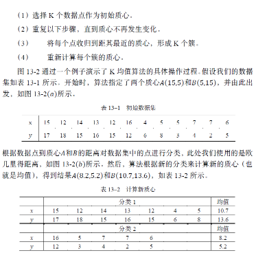 K-means算法原理與R語言實例