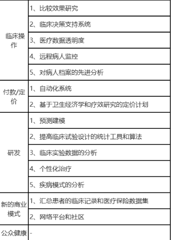 醫(yī)療人工智能和大數(shù)據(jù)的泡沫正在襲來