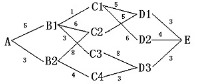 數(shù)據(jù)結(jié)構(gòu)和算法—用動(dòng)態(tài)規(guī)劃求解最短路徑問(wèn)題