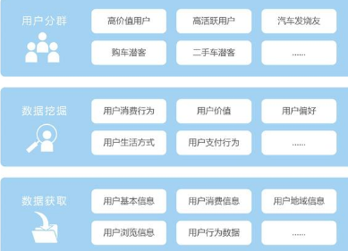 開發(fā)大數(shù)據(jù)“讀心術(shù)” 易車深挖用戶價(jià)值