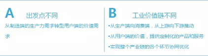 工業(yè)大數(shù)據(jù)驅(qū)動(dòng)企業(yè)創(chuàng)新發(fā)展 