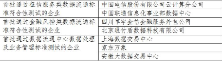 大數據流通治理成果顯著 首輪數據流通測試結果發(fā)布