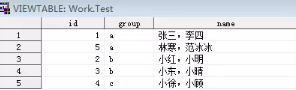 SAS分組合并數(shù)據(jù)