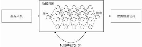 人工智能技術在移動互聯(lián)網(wǎng)發(fā)展中的應用