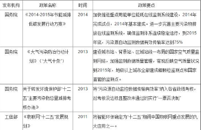 以大數(shù)據(jù)為媒 環(huán)保駛?cè)胛锫?lián)網(wǎng)時(shí)代