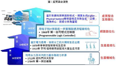 大數(shù)據(jù)將加速第四次工業(yè)革命