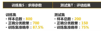 統(tǒng)計(jì)挖掘那些事：分層抽樣與交叉驗(yàn)證