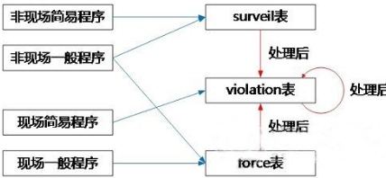 大數(shù)據(jù)時(shí)代 交通電子警察如何發(fā)展