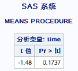 SAS—freq、means過程