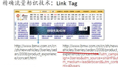 這十個經(jīng)典方法，是運營數(shù)據(jù)分析不能不會的