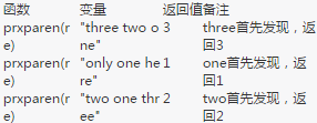 sas正則式之prxparen