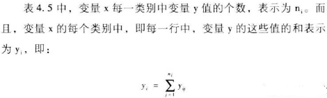 sas輸出基尼方差,F(xiàn)檢驗(yàn)
