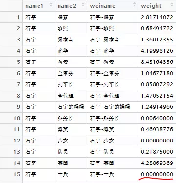 R 語言分析《釜山行》人物關系