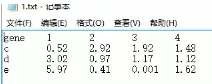  R語(yǔ)言 答疑:txt文件無(wú)法被R正確讀入