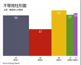 一場(chǎng)用R語(yǔ)言打造的商務(wù)圖表視覺(jué)盛宴