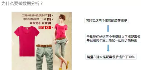 都做數(shù)據(jù)分析,你為什么分析不出個所以然