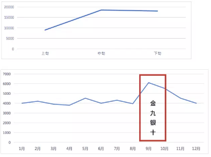 四種最常見的SEM數(shù)據(jù)分析方法,你用過幾種