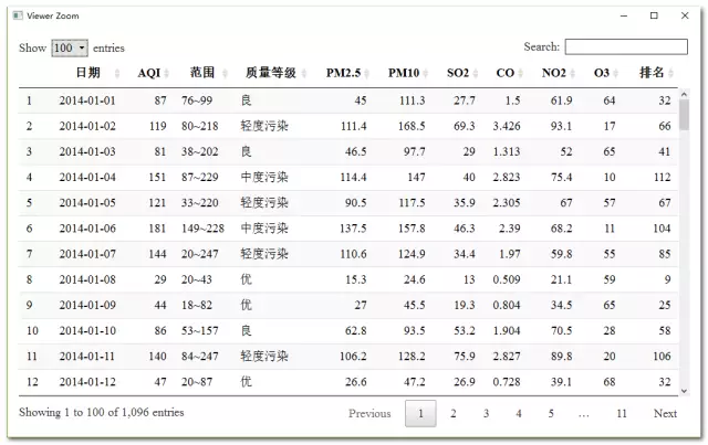 北京空氣質(zhì)量 數(shù)據(jù)可視化 