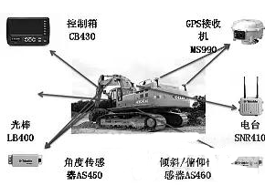 淺談大數(shù)據(jù)分析與其中的傳感器技術(shù)應(yīng)用