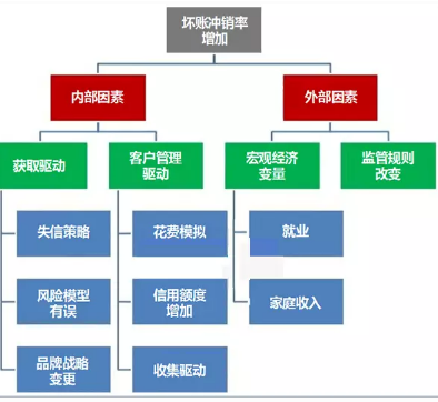 想提高數據分析工作效率？有技巧