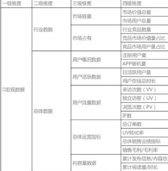 做運營必須掌握的數(shù)據(jù)分析思維,你還敢說不會做數(shù)據(jù)分析?