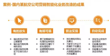 從三大行業(yè)看大數(shù)據(jù)應用的三重境界:數(shù)據(jù)、分析、成果