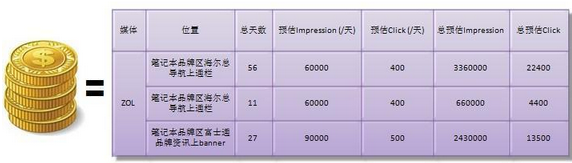 數(shù)據(jù)分析之如何優(yōu)化廣告投放