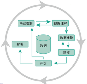 大數(shù)據(jù)時代下的數(shù)據(jù)挖掘簡析