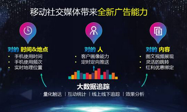 預見大數(shù)據(jù)：地產(chǎn)營銷變革的四大趨勢