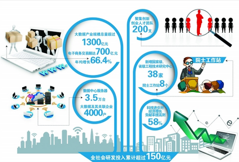 發(fā)展大數(shù)據(jù) 增強(qiáng)創(chuàng)新驅(qū)動(dòng)能力