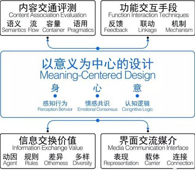 大數(shù)據(jù)時代的大交互設計