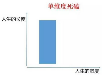 大數(shù)據(jù)時代,個人如何選擇